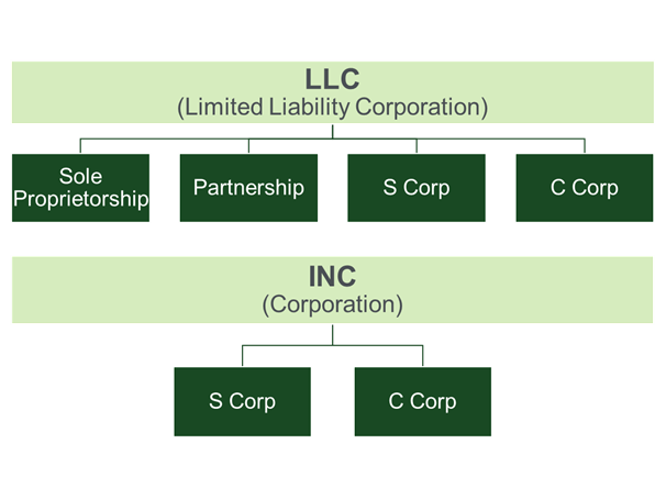 Top 10 Tax Opportunities for Contractors - Abdo