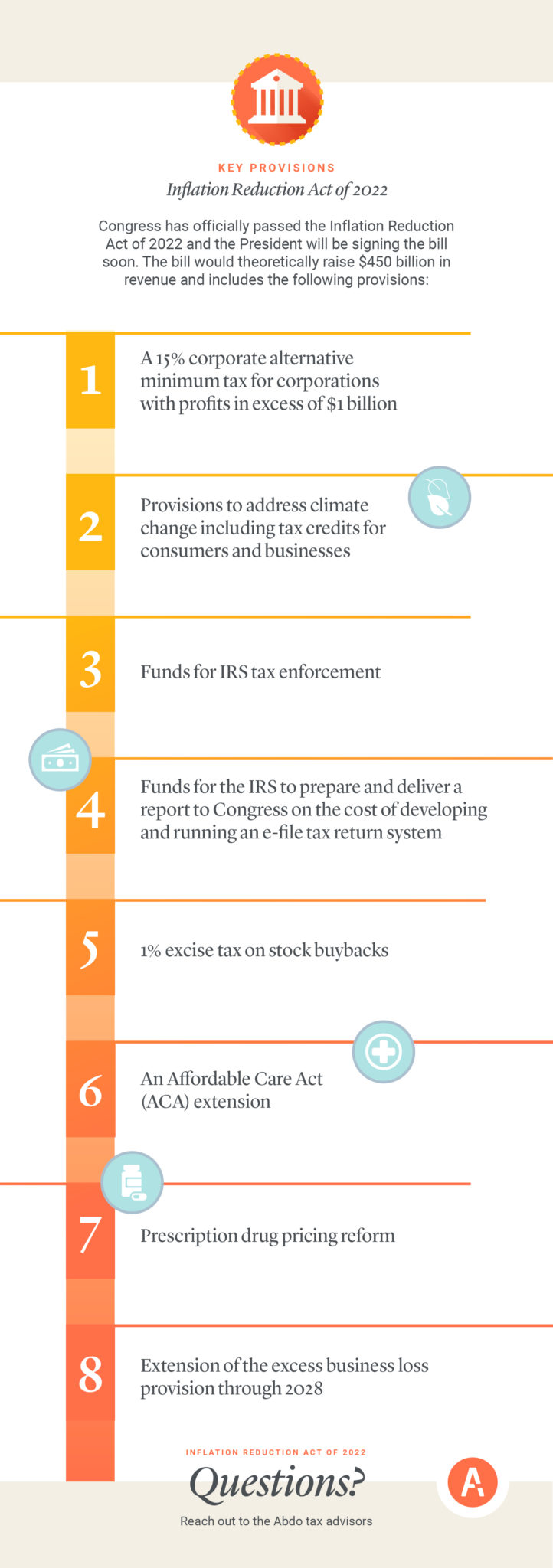 Key Provisions of the Inflation Reduction Act of 2022 - Abdo